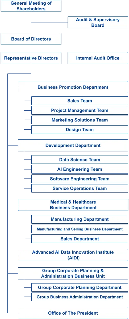 Datasection-Organization