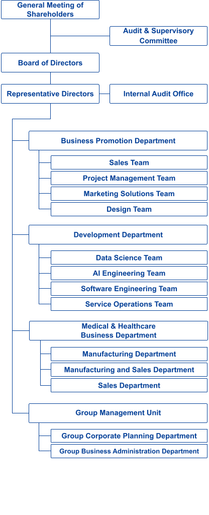 Datasection-Organization